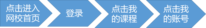 正保幣=現(xiàn)金？每個高會學員都要掌握的操作！