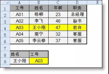 vlookup函數(shù)的“反向”查找是怎么完成的？