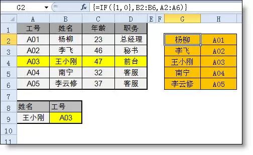 vlookup函數(shù)的“反向”查找是怎么完成的？