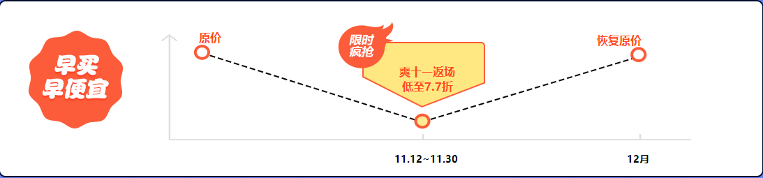 初級會計課程優(yōu)惠 不打烊  你心動了嗎？