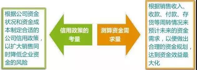 管理會計師：財務(wù)部如何助力企業(yè)化解200萬資金占用危機