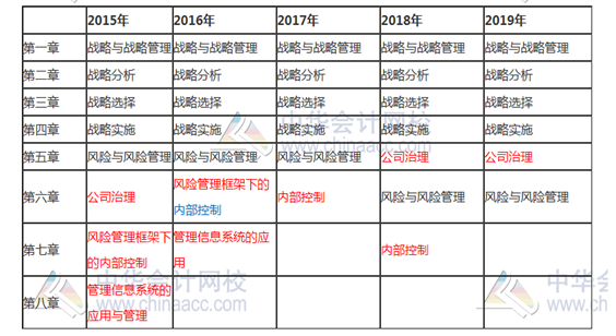 【舊教材學新課】這些教材內(nèi)容應該不會變 已整理 先學著！