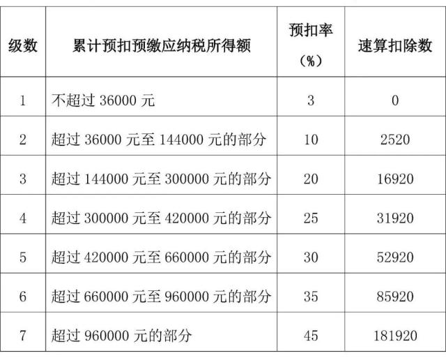 正保會(huì)計(jì)網(wǎng)校