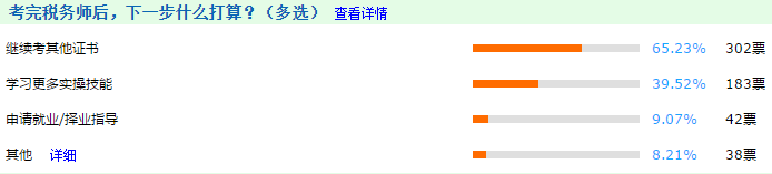 揭秘！考完稅務(wù)師考什么？考中級(jí)會(huì)計(jì)職稱?。? suffix=