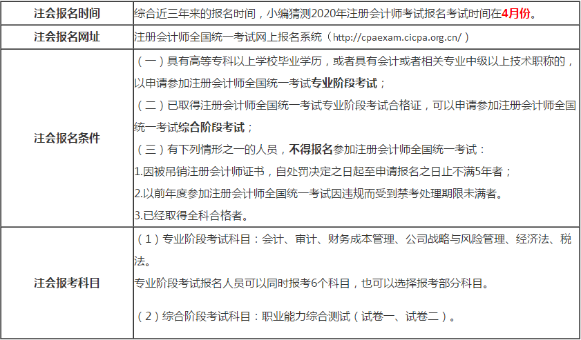 山西2020年注會(huì)報(bào)名條件是什么？