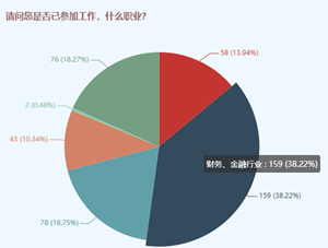 中級(jí)會(huì)計(jì)師可以和哪些證書一起備考？