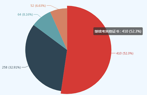 同時(shí)報(bào)考高級(jí)會(huì)計(jì)師和稅務(wù)師可行嗎？