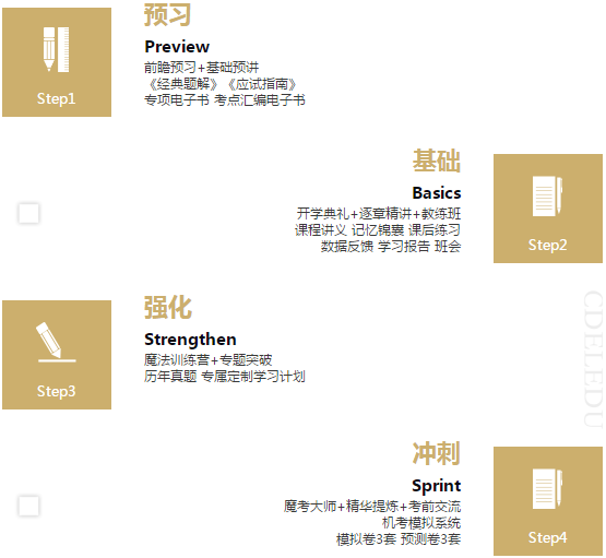 拖延癥晚期怎么辦！注會VIP簽約特訓(xùn)計劃來拯救你！