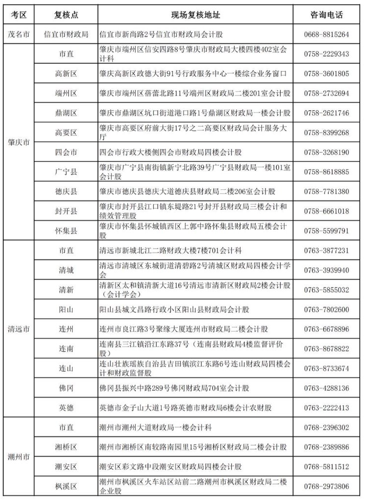 廣東2019年中級會計職稱資格審核