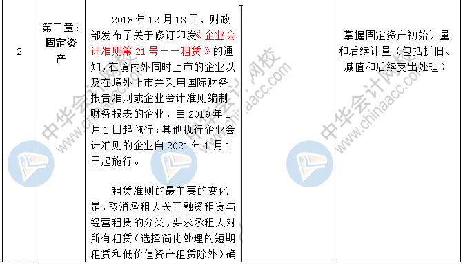 2020中級會計職稱三科預(yù)習(xí)計劃+重點知識+學(xué)習(xí)提醒 