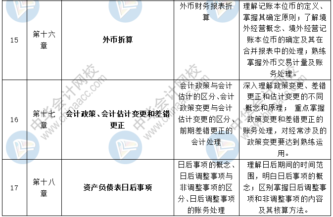 2020中級會計職稱三科預(yù)習(xí)計劃+重點知識+學(xué)習(xí)提醒 