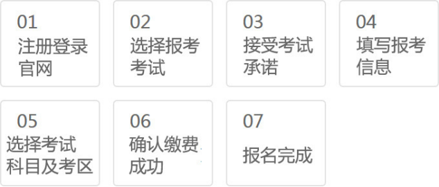 石家莊2021年4月證券從業(yè)資格考試費(fèi)用是多少？