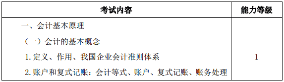 2020注會(huì)教材和考試大綱什么時(shí)候公布？沒公布就不學(xué)習(xí)啦？！