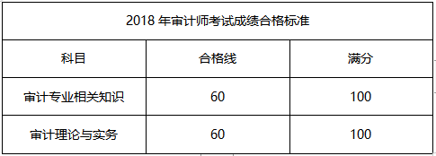 審計師合格標(biāo)準