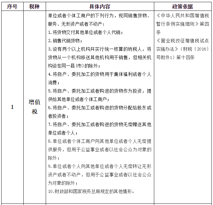 【收藏】最全的視同銷售政策梳理！