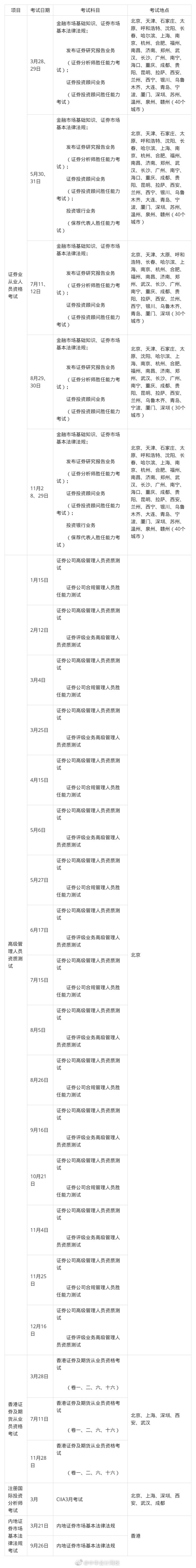 2020年證券從業(yè)考試安排