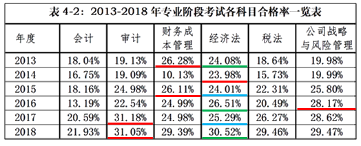 備考2020注會(huì)《經(jīng)濟(jì)法》？看看王妍荔老師怎么說(shuō)~