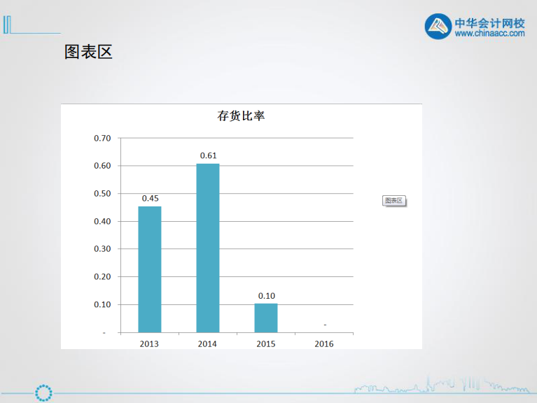 excel入門技巧丨認(rèn)識excel圖表的組成元素