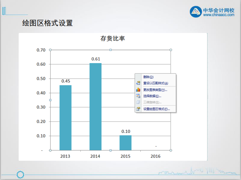 excel入門技巧丨認(rèn)識excel圖表的組成元素