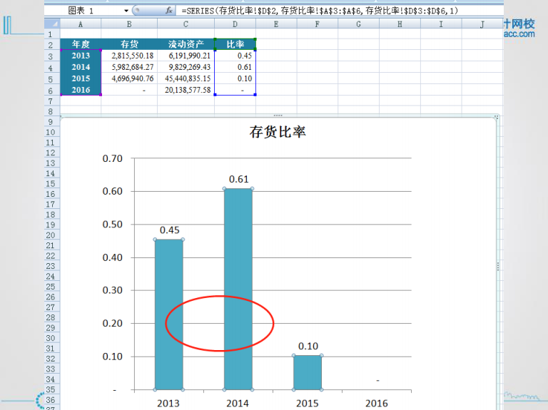 excel入門技巧丨認(rèn)識excel圖表的組成元素