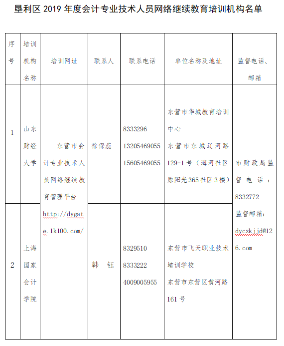 2019年山東東營(yíng)墾利區(qū)會(huì)計(jì)人員繼續(xù)教育的通知