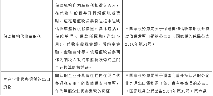 【稅局提示】別馬虎！這5種發(fā)票不能再報銷了！