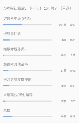 三大原因告訴你中級會計(jì)職稱非考不可！