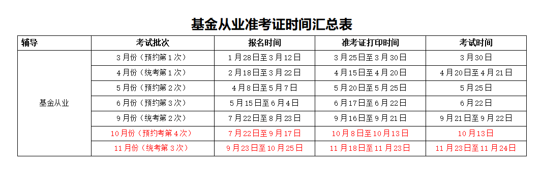 基金準(zhǔn)考證打印時(shí)間