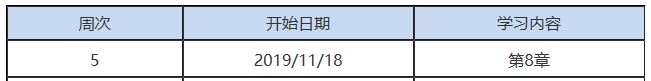 第5周：注會(huì)審計(jì)預(yù)習(xí)階段該學(xué)到這了?。?1.18-11.24）