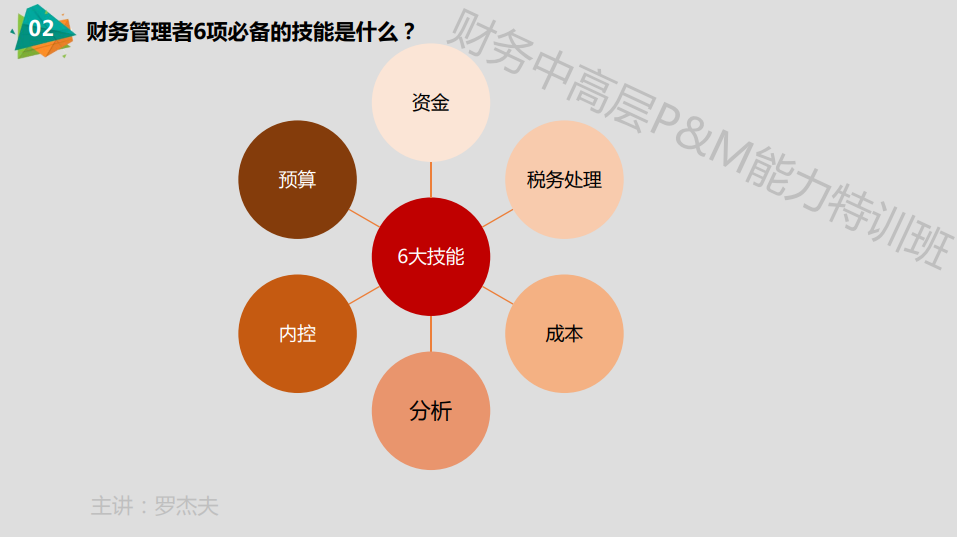 財務(wù)管理者6項必備的技能是什么？如何從專業(yè)角度鍛煉這6項技能？