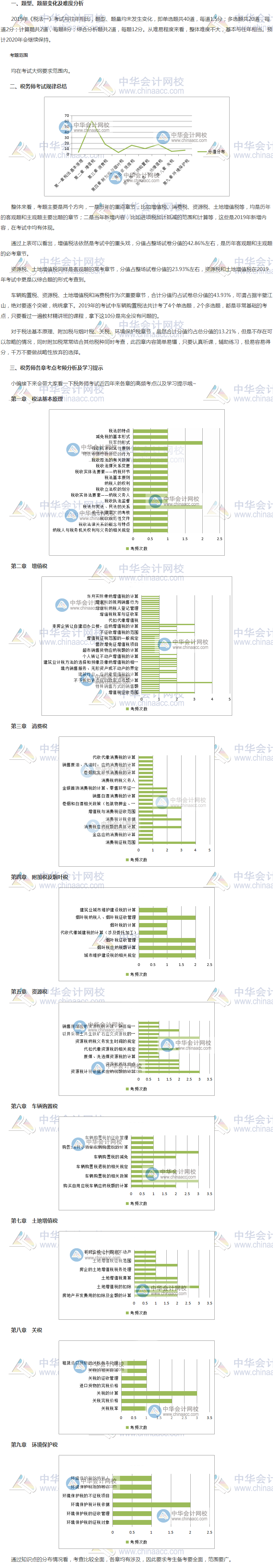 2019年稅務師《稅法一》考情分析及2020考情預測