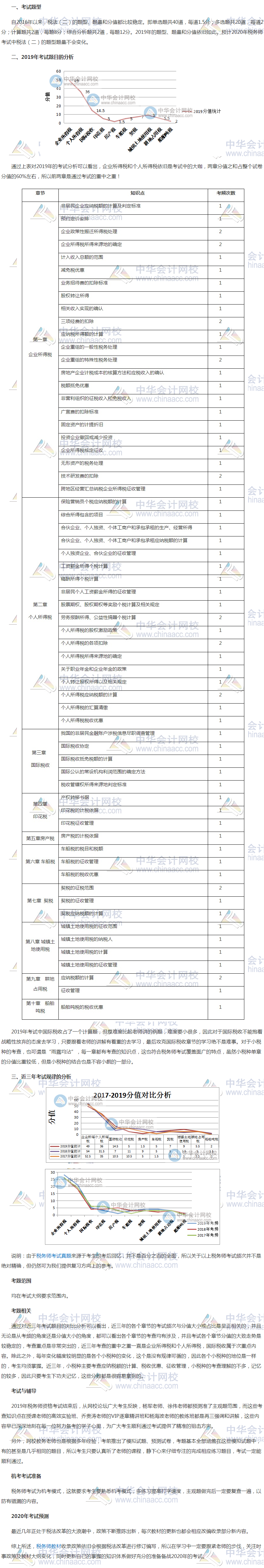 2019年稅務(wù)師《稅法二》考情分析及2020考情預(yù)測-1