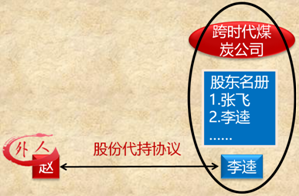 中級會計職稱經(jīng)濟(jì)法知識點(diǎn)：有限責(zé)任公司股東權(quán)利及股權(quán)轉(zhuǎn)讓