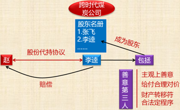 中級會計職稱經(jīng)濟(jì)法知識點(diǎn)：有限責(zé)任公司股東權(quán)利及股權(quán)轉(zhuǎn)讓