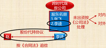 中級會計職稱經(jīng)濟(jì)法知識點(diǎn)：有限責(zé)任公司股東權(quán)利及股權(quán)轉(zhuǎn)讓