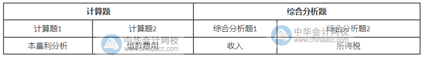 2020年稅務師考試《財務與會計》考情分析