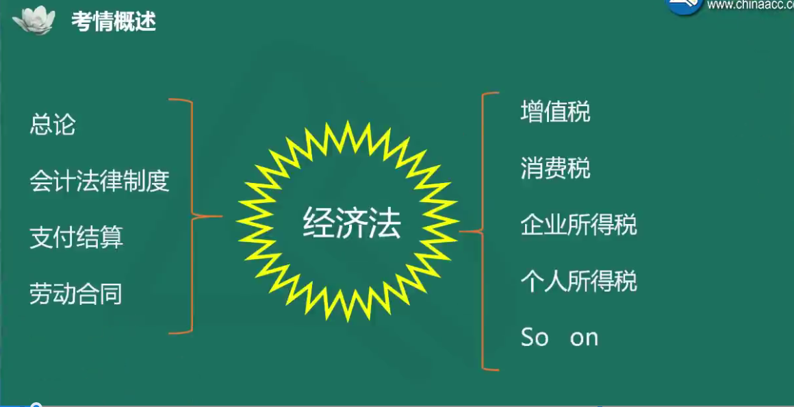 夏至老師喊你來學(xué)初級會計經(jīng)濟法基礎(chǔ)！