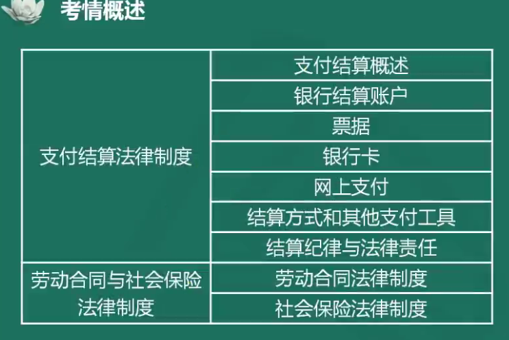 夏至老師喊你來學(xué)初級會計經(jīng)濟法基礎(chǔ)！