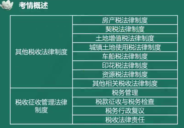 夏至老師喊你來學(xué)初級會計經(jīng)濟法基礎(chǔ)！