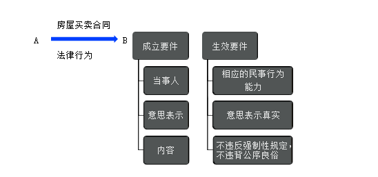 張倩老師：民法相關知識這樣學