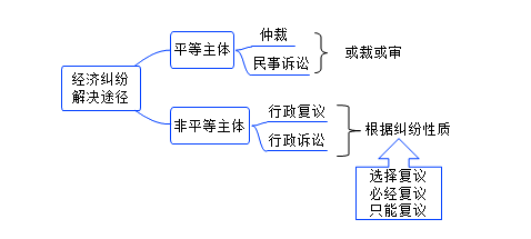 張倩老師：民法相關知識這樣學