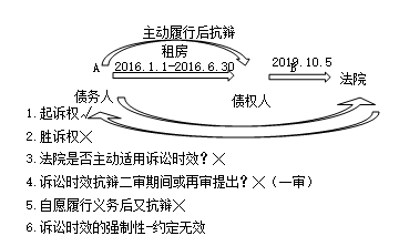 張倩老師：民法相關知識這樣學