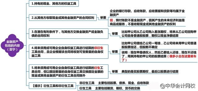 一文捋清楚讓人頭疼的金融工具！快來學(xué)習(xí)