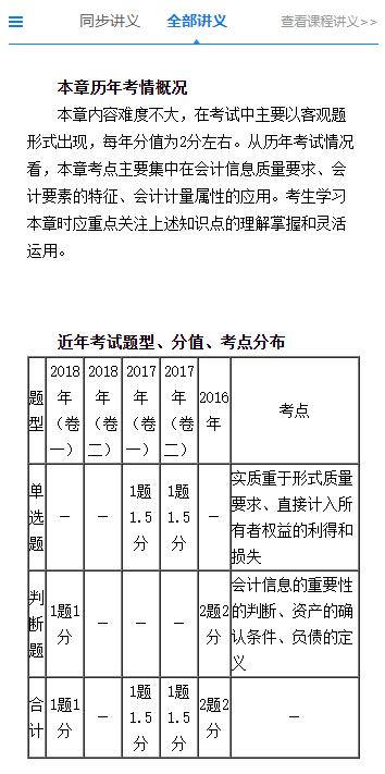 沒有教材也能學(xué)習(xí)！網(wǎng)校2020年中級(jí)會(huì)計(jì)職稱學(xué)員都這么學(xué)！