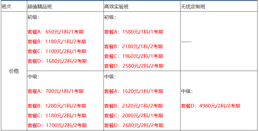 中級經(jīng)濟師價格