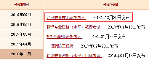經(jīng)濟(jì)師成績(jī)查詢時(shí)間