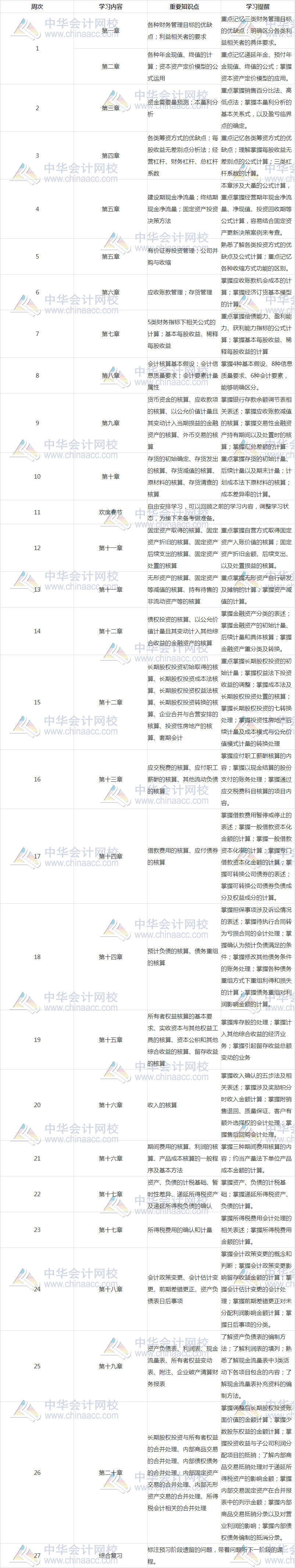 稅務(wù)師財務(wù)與會計2020預習計劃