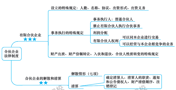 第6周：注會《經(jīng)濟(jì)法》預(yù)習(xí)進(jìn)度條 學(xué)霸都已經(jīng)學(xué)到這了！