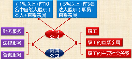 中級(jí)會(huì)計(jì)職稱經(jīng)濟(jì)法考試知識(shí)點(diǎn)：獨(dú)立董事