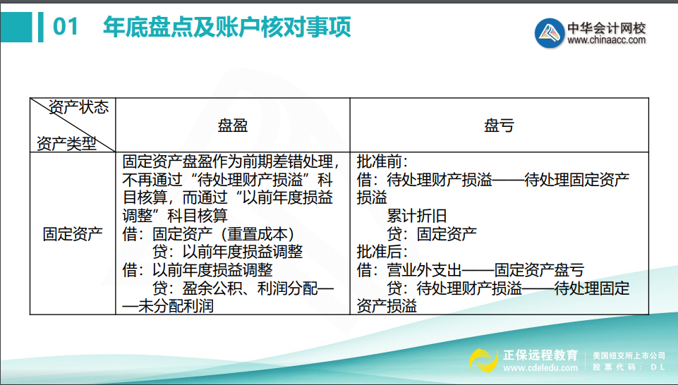 會(huì)計(jì)年底關(guān)賬前，這些盤點(diǎn)及賬戶核對(duì)事項(xiàng)不得不知！